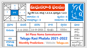 Telugu Rasi Phalalu 2021 2022 Monthly Predictions In Telugu