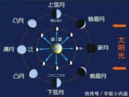 The website collected by this website comes from the. é«˜ä¸­åœ°ç† 8ç§æœˆç›¸ æ—¥é£Ÿ æœˆé£Ÿ å¿«èµ„è®¯