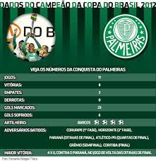 Check spelling or type a new query. Apos Titulo Palmeiras Desfila Em Carro Aberto Por Sao Paulo