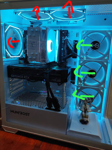 buenas gente queria preguntar si esta bien el flujo de aire de mi pc,  pienso comprar el que falta en la parte de arriba, debería colocarlo  sacando o metiendo aire?