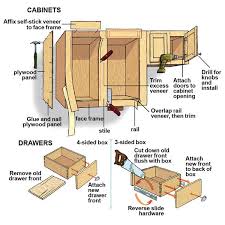 Kitchen cabinet doors and drawers can hide a multitude of sins. Diy Kitchen Cabinet Refacing Versus Professionals