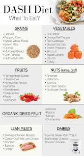 Parsley And Lemon Confit Salad Healthy Food Mom Recipe Low Sodium Snacks Dash Diet Recipes Dash Diet Meal Plan