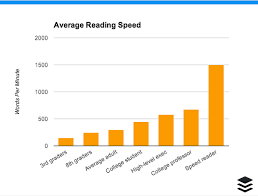 How To Double Your Reading Speed Without Losing