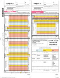 Fillable Online Standard Paediatric Observation Chart Spoc
