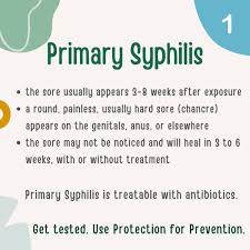 Image result for Primary Syphilis