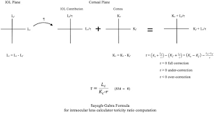 Explicit formula for geometric sequence. A Direct Method For Determining Toricity Ratios Of Toric Intraocular Lens Calculators Scientific Reports