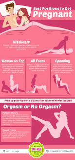 Can sexual positions really help you get pregnant? Best Positions To Get Pregnant Infographic By Conceive Easy Medium
