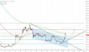 Cryptocurrency rating provides bitcoin cash price for today, may 6, 2021, including bitcoin cash market capitalization, detailed bch/usd price there is no answer to that question as each of these cryptocurrencies has its own for and against. Bch Usd Bitcoin Cash Kurs Chart Tradingview