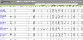 Fantasy Football Spreadsheets Nfl Stats Nfl Rankings In