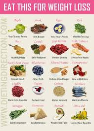 Pin On Weight Loss