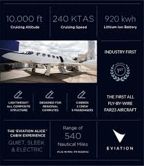The first prototype for the alice was unveiled at the paris air show in june 2019. Aircraft Profile Eviation Alice Connectskies