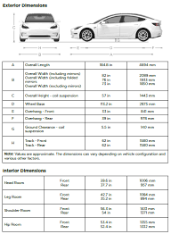 There are no physical controls, which can make sifting through the touch screen's menus risky while driving. Tesla Model 3 Interior And Exterior Dimensions 1reddrop