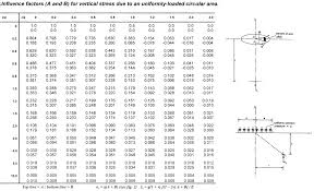 Stress Distribution