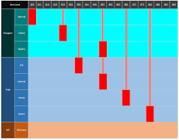 Item Level Chart For Legion