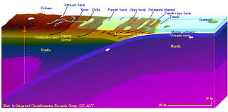 Image result for japan ocean drilling project subduction