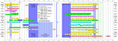 It would free up frequency. Very High Frequency Wikipedia