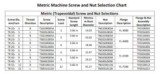 26 Genuine Kreg Screw Chart Pdf