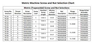 26 Genuine Kreg Screw Chart Pdf