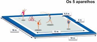 Within individual countries, gymnastics is regulated by national federations, such. Regras Do Jogo Ginastica Ritmica Curriculo