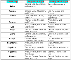 If you are not able to use unicode input on mac, then the easy way is to use emoji keyboard. Tabij Astrology On Twitter Are You Searching For A Perfect Life Partner Horoscope Matching Zodiac Compatibility Helps You To Discover What Zodiac Signs Go Well Together Https T Co Qpzhjl2szf Call 9776190123 Visit Https T Co Fmkn2hdp3g