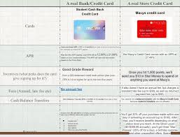 Each time you use macy's pay, a unique A Real Bank Credit Card A Real Store Credit Card Chegg Com