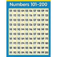 order of operations math trend poster chart new on popscreen