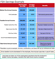 Hra Fsa Administration Integrated Benefit Solutions