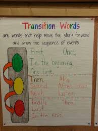Pin By Danielle Tapp On Writing Writing Anchor Charts