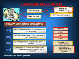 Risultati immagini per sistema operativo