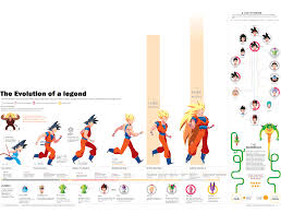 Maybe you would like to learn more about one of these? English Version Of The Evolution Of A Legend Dbz