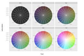 Ggplot2 Quick Reference Colour And Fill Software And