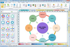 idea wheel chart graphic organizers solutions