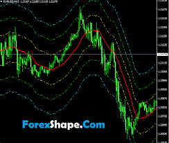 It matches vary well with the natural cycles of the market. Trend Following Indicator Mt4 Free Download Best Forex Top Indicators Forex Systems Eas Strategies News Signals
