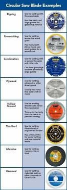 Saw Blade Chart Wood Crafting Tools Woodworking Techniques Circular Saw Blades
