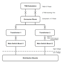 Check spelling or type a new query. Supply And Distribution Of Building Services
