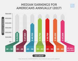 The Top 26 Best Job Websites Job Infographic Online Jobs