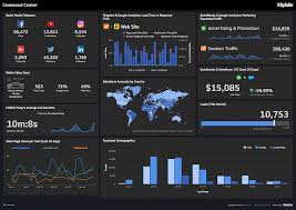 A key performance indicators (kpi) dashboard is one of the most used dashboards in business. 7 Schritte Zum Erstellen Eines Marketing Kpi Dashboards