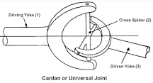 Universal Joint