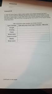 Перевод слова continued, американское и британское произношение, транскрипция, словосочетания, однокоренные слова, примеры использования. Solved Homework 4 Homework 4 Li There Are Seven Types O Chegg Com