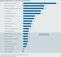 An hdd is data storage device used in computers to store user data. Comparing Performance When Invested Capital Is Low Mckinsey