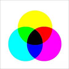 Thanks for joining us today and we hope that you use this information well. What Different Colors Can Be Made With Pink Blue Green White Yellow Purple And Red Quora