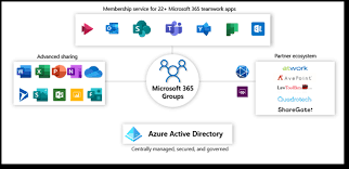 Sign in with your microsoft account. Microsoft 365 Groups What You Need To Know Companynet