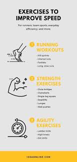 Smooth muscles in organs like the stomach and intestines help the digestive system in the process of digesting food. Exercises To Improve Speed Training That Benefits Everyone Issa