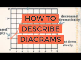 How To Describe Diagrams A Closer Look At Graphs And