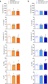 Exercise derived myokine irisin as mediator of cardiorespiratory, metabolic  and thermal adjustments during central and peripheral chemoreflex  activation | Scientific Reports