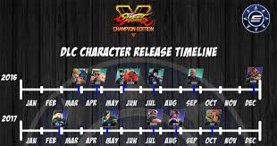 Maybe you would like to learn more about one of these? Visual Timeline Charts History Of Street Fighter 5 S Dlc Character Release Patterns