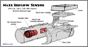 Mass Airflow Maf Sensors