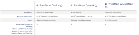 Deutsche bank online , deutsche bank düsseldorf , deutsche bank hotline , deutsche bank dortmund , deutsche bank filiale , deutsche bank kreditkarte , deutsche bank news , deutsche bank immobilien , deutsche bank geldautomaten , deutsche bank karriere , deutsche bank , deutsche bank münster , deutsche bank aktie , deutsche bank app , deutsche bank automat , deutsche bank ag , deutsche bank. Deutsche Bank Erfahrungen 2021 Zertifikate Uber Das Depot Handeln