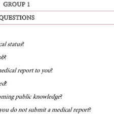 9th july 2019 from india, madras. Pdf Mandatory Pre Employment Medical Examination The Practice And The Law Is It Justifiable