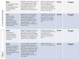 Gcse Art Design Exam Checklist Present All Work